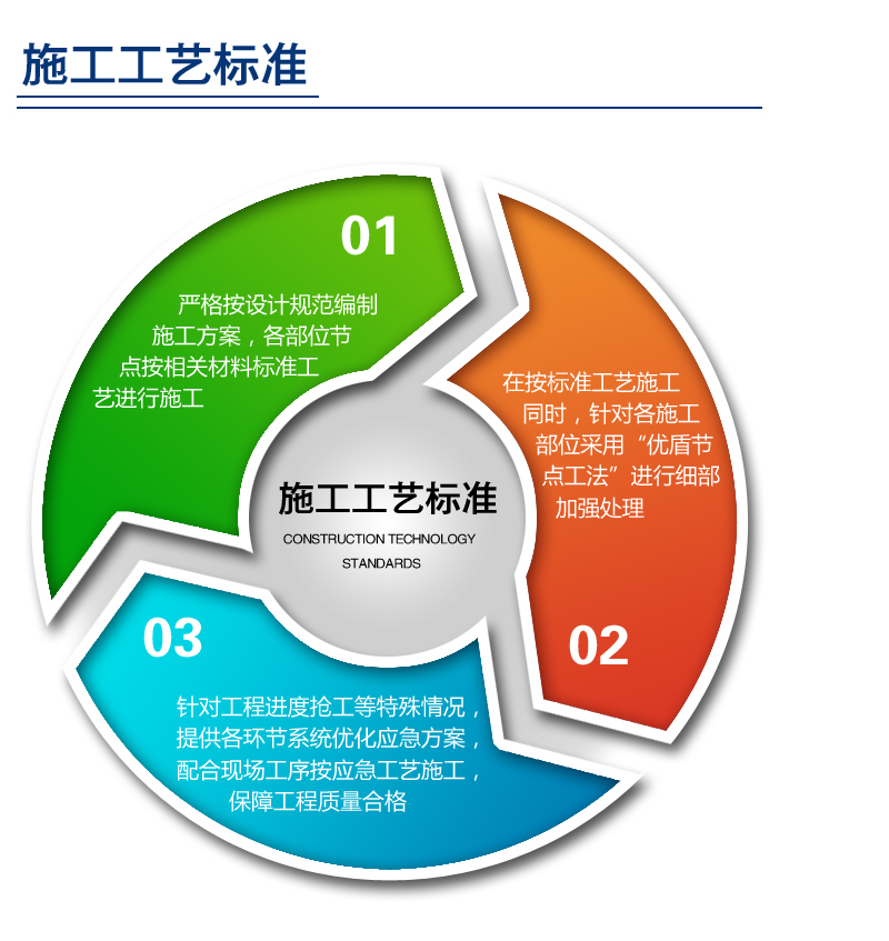 武汉防水工程